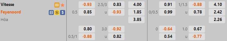 Nhận định bóng đá Vitesse vs Feyenoord 19h30 ngày 78 (VĐQG Hà Lan 202223) 1