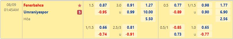 Nhận định Fenerbahce vs Umraniyespor 1h45 ngày 98 (VĐQG Thổ Nhĩ Kỳ 202223) 1