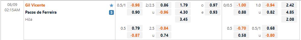 Nhận định Gil Vicente vs Pacos Ferreira 2h15 ngày 98 (VĐQG Bồ Đào Nha 202223) 1 Nhận định Gil Vicente vs Pacos Ferreira 2h15 ngày 98 (VĐQG Bồ Đào Nha 202223) 1