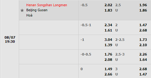 Nhận định Henan Songshan vs Beijing Guoan 18h30 ngày 78 (VĐQG Trung Quốc 2022) 1