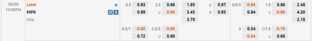 Nhận định Lahti vs HIFK 22h00 ngày 88 (VĐQG Phần Lan 2022) 1