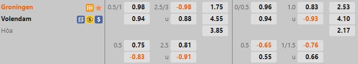 Nhận định, soi kèo Groningen vs Volendam 17h15 ngày 78 (VĐQG Hà Lan 202223) 1