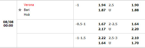 Nhận định Verona vs Bari 23h00 ngày 78 (Coppa Italia 202223) 1
