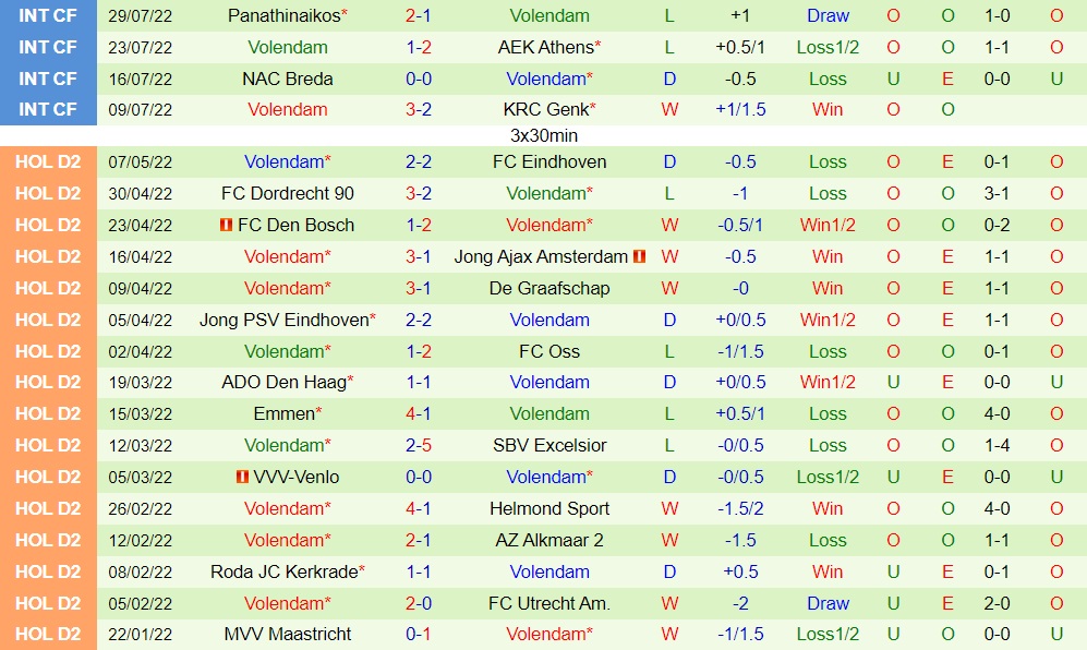 Nhận định, soi kèo Groningen vs Volendam 17h15 ngày 78 (VĐQG Hà Lan 202223) 4