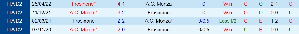 Nhận định, soi kèo Monza vs Frosinone 2h15 ngày 88 (Coppa Italia 202223) 2