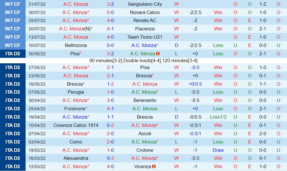 Nhận định, soi kèo Monza vs Frosinone 2h15 ngày 88 (Coppa Italia 202223) 3