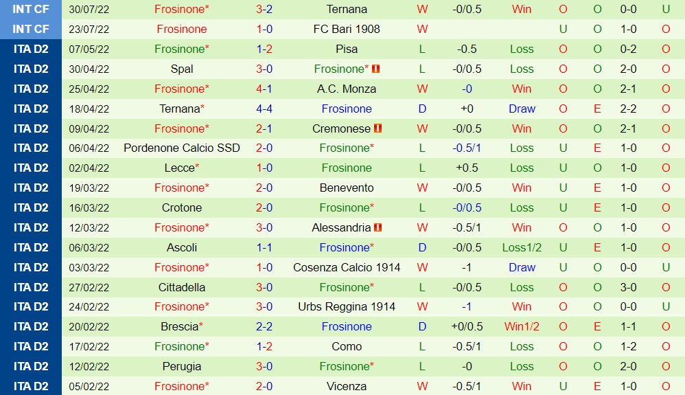 Nhận định, soi kèo Monza vs Frosinone 2h15 ngày 88 (Coppa Italia 202223) 4
