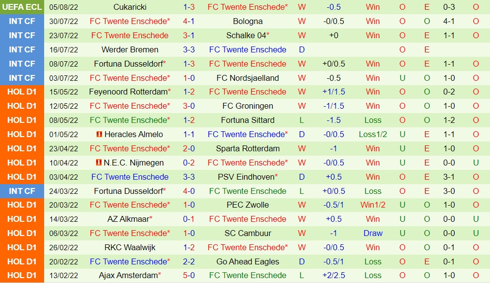 Nhận định, dự đoán NEC Nijmegen vs Twente 19h30 ngày 78 (VĐQG Hà Lan 202223) 4 Nhận định, dự đoán NEC Nijmegen vs Twente 19h30 ngày 78 (VĐQG Hà Lan 202223) 4