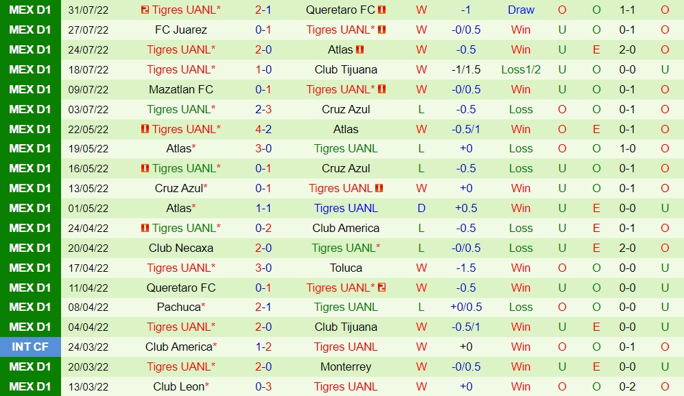 Nhận định bóng đá Pachuca vs Tigres 6h05 ngày 88 (VĐQG Mexico 202223) 4 Nhận định bóng đá Pachuca vs Tigres 6h05 ngày 88 (VĐQG Mexico 202223) 4