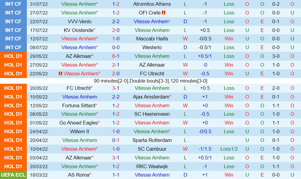 Nhận định bóng đá Vitesse vs Feyenoord 19h30 ngày 78 (VĐQG Hà Lan 202223) 3