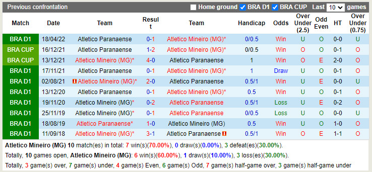 Nhận định Atletico Mineiro vs Paranaense 5h00 ngày 88 (VĐQG Brazil 2022) 2