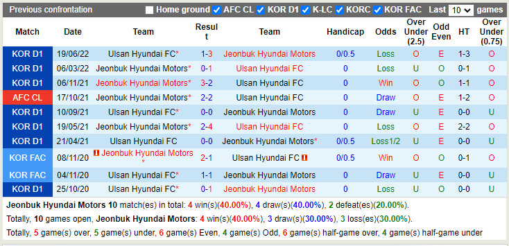 Nhận định Jeonbuk vs Ulsan Hyundai 17h00 ngày 78 (VĐQG Hàn Quốc 2022) 2 Nhận định Jeonbuk vs Ulsan Hyundai 17h00 ngày 78 (VĐQG Hàn Quốc 2022) 2