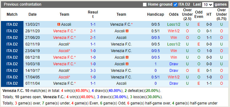 Nhận định Venezia vs Ascoli 22h45 ngày 78 (Coppa Italia 202223) 2