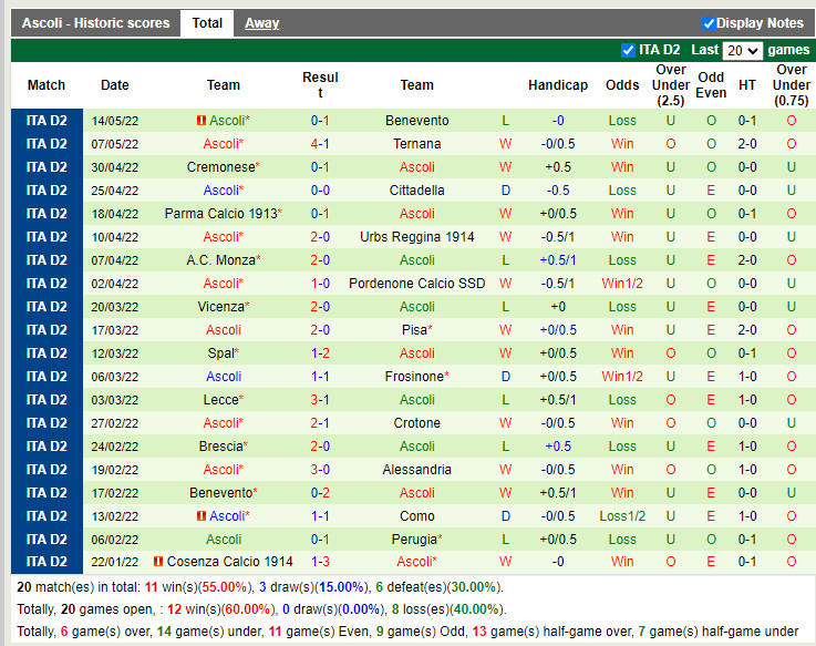 Nhận định Venezia vs Ascoli 22h45 ngày 78 (Coppa Italia 202223) 4