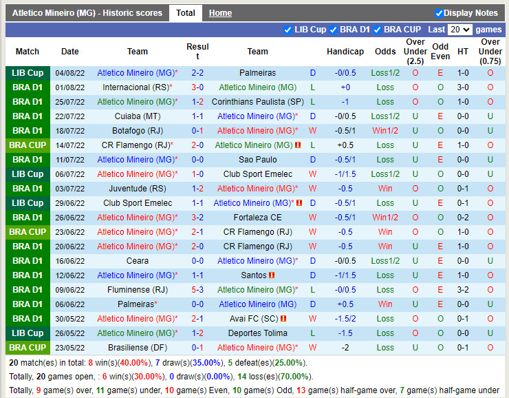 Nhận định Atletico Mineiro vs Paranaense 5h00 ngày 88 (VĐQG Brazil 2022) 3