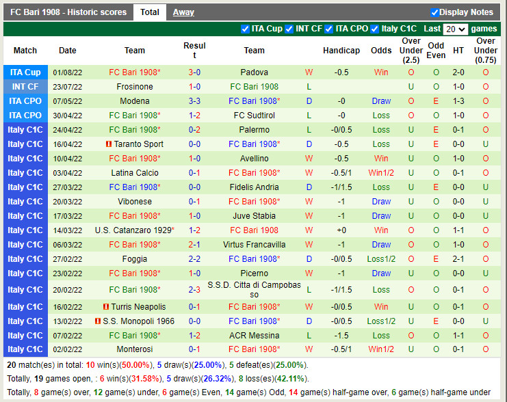Nhận định Verona vs Bari 23h00 ngày 78 (Coppa Italia 202223) 4