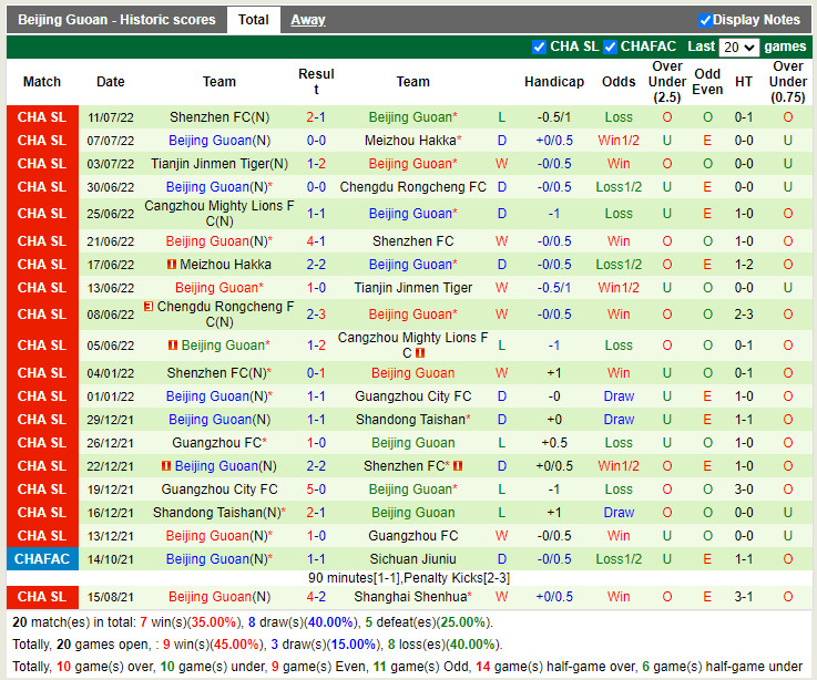 Nhận định Henan Songshan vs Beijing Guoan 18h30 ngày 78 (VĐQG Trung Quốc 2022) 4