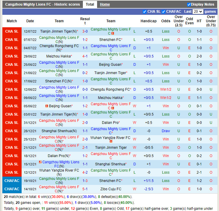 Nhận định Cangzhou Mighty vs Guangzhou 19h00 ngày 78 (VĐQG Trung Quốc 2022) 3