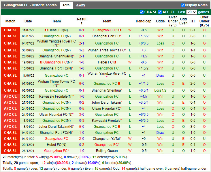 Nhận định Cangzhou Mighty vs Guangzhou 19h00 ngày 78 (VĐQG Trung Quốc 2022) 4