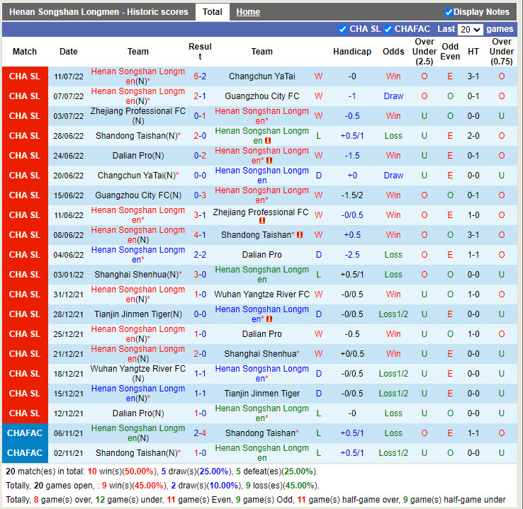 Nhận định Henan Songshan vs Beijing Guoan 18h30 ngày 78 (VĐQG Trung Quốc 2022) 3