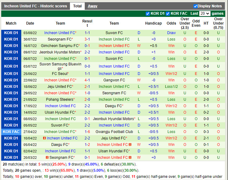 Nhận định Daegu vs Incheon 17h30 ngày 78 (VĐQG Hàn Quốc 2022) 4
