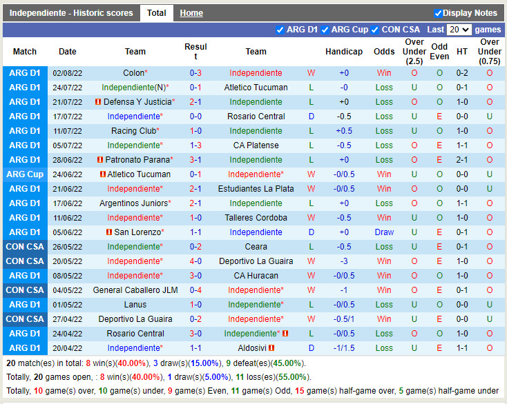Nhận định Independiente vs River Plate 6h30 ngày 88 (VĐQG Argentina 2022) 3 Nhận định Independiente vs River Plate 6h30 ngày 88 (VĐQG Argentina 2022) 3