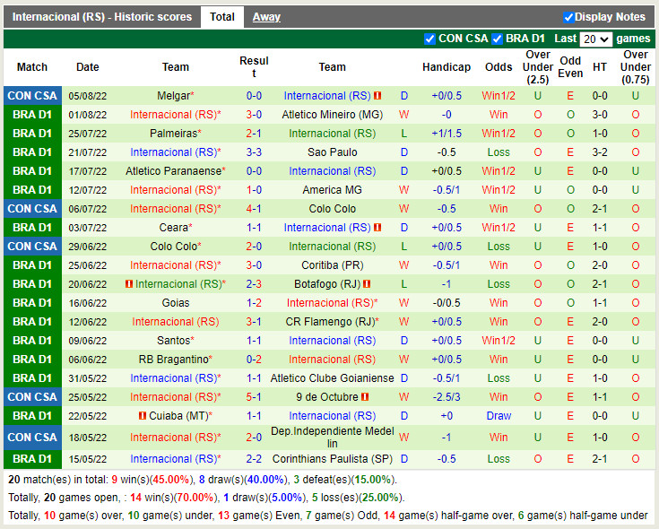 Nhận định Fortaleza vs Internacional 4h00 ngày 88 (VĐQG Brazil 2022) 4
