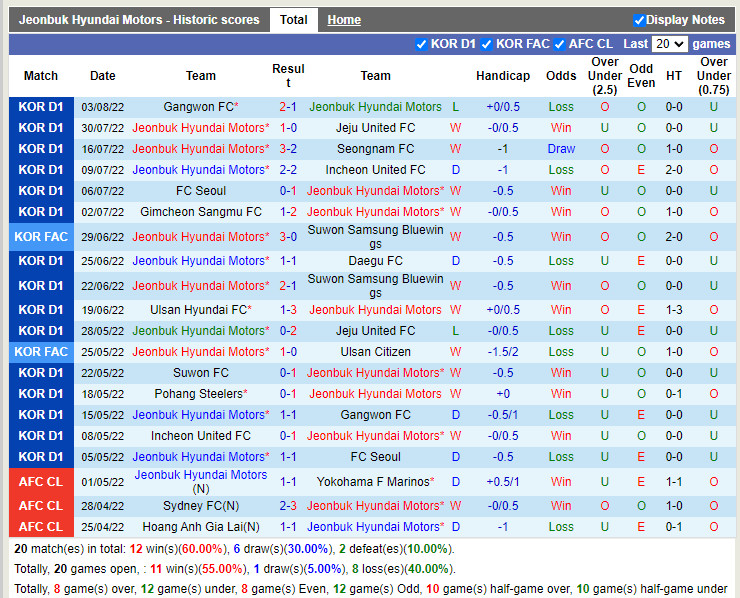 Nhận định Jeonbuk vs Ulsan Hyundai 17h00 ngày 78 (VĐQG Hàn Quốc 2022) 3 Nhận định Jeonbuk vs Ulsan Hyundai 17h00 ngày 78 (VĐQG Hàn Quốc 2022) 3