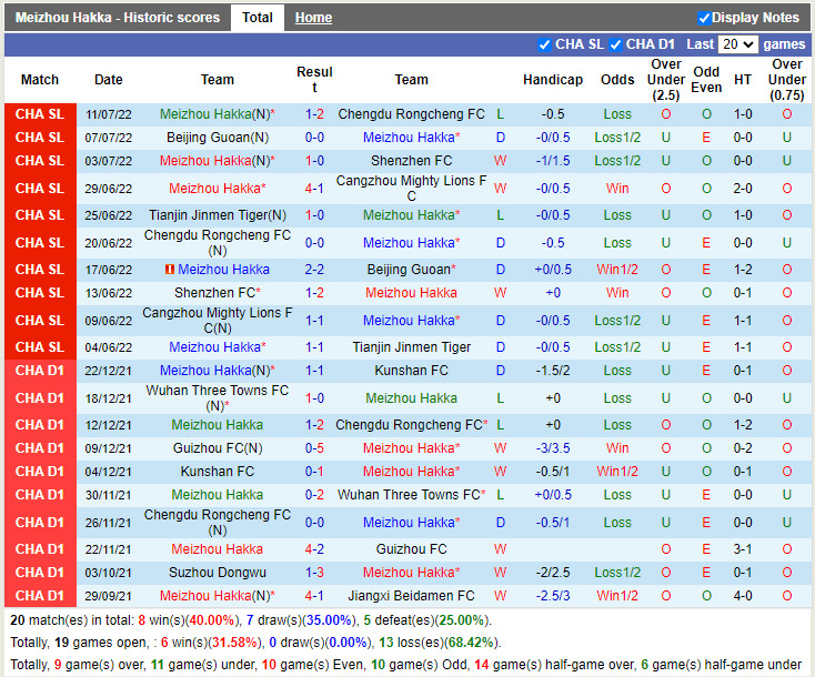 Nhận định Meizhou Hakka vs Wuhan Yangtze 18h30 ngày 78 (VĐQG Trung Quốc 2022) 3