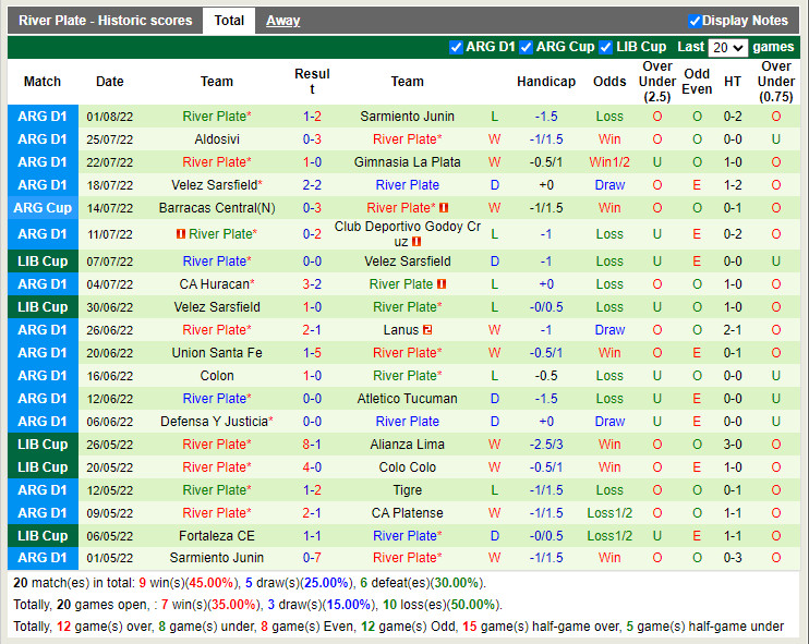 Nhận định Independiente vs River Plate 6h30 ngày 88 (VĐQG Argentina 2022) 4 Nhận định Independiente vs River Plate 6h30 ngày 88 (VĐQG Argentina 2022) 4