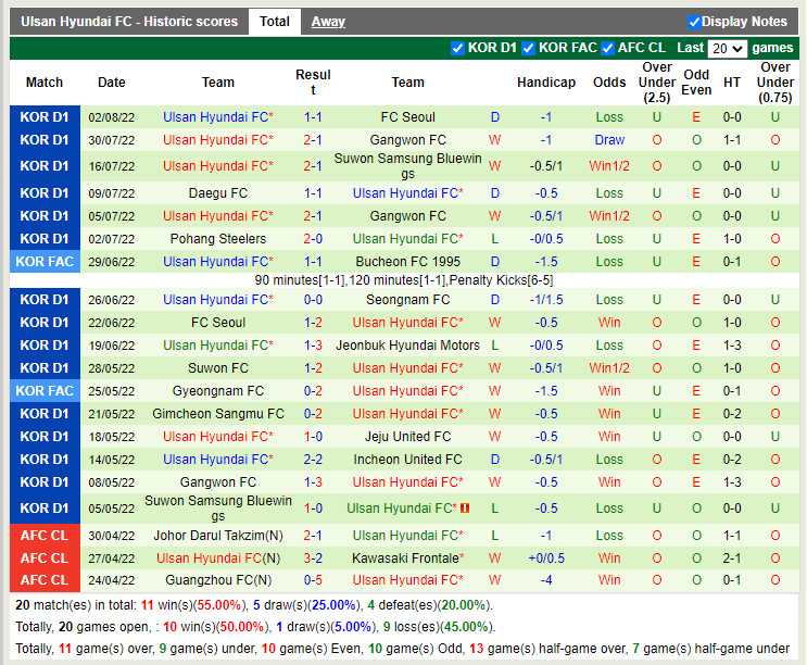 Nhận định Jeonbuk vs Ulsan Hyundai 17h00 ngày 78 (VĐQG Hàn Quốc 2022) 4 Nhận định Jeonbuk vs Ulsan Hyundai 17h00 ngày 78 (VĐQG Hàn Quốc 2022) 4
