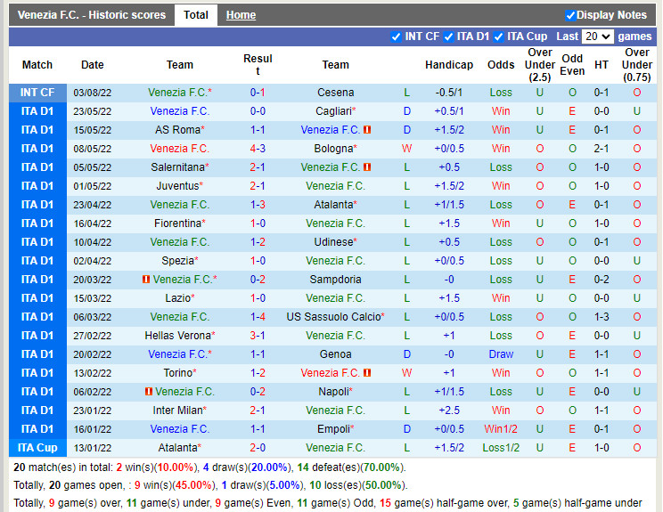 Nhận định Venezia vs Ascoli 22h45 ngày 78 (Coppa Italia 202223) 3