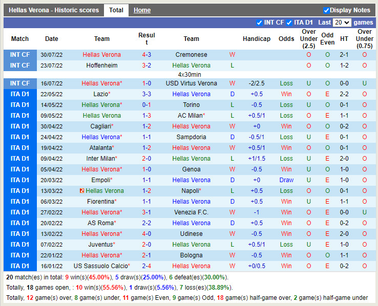 Nhận định Verona vs Bari 23h00 ngày 78 (Coppa Italia 202223) 3