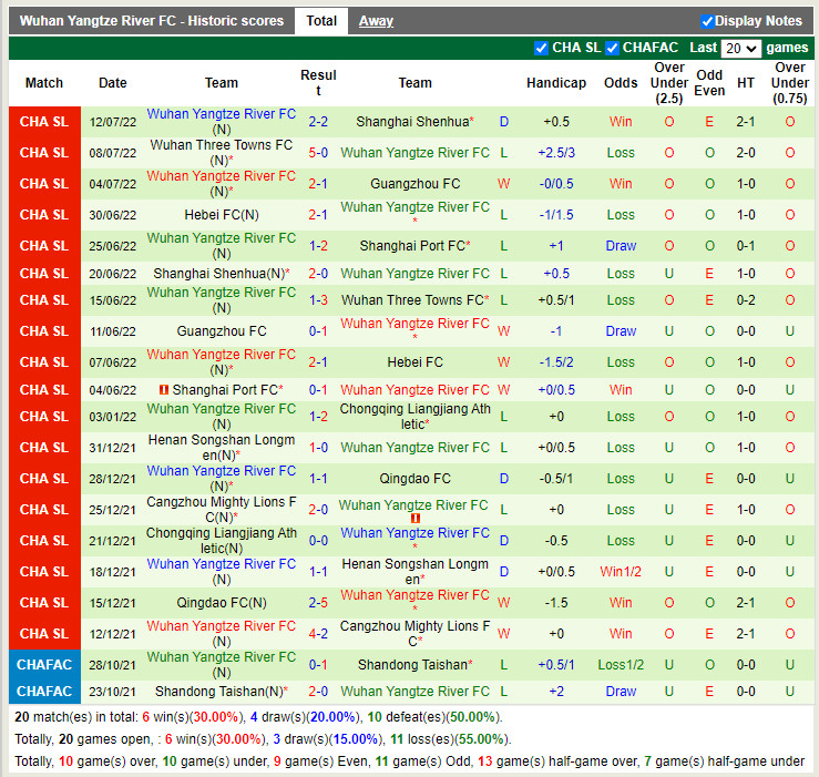 Nhận định Meizhou Hakka vs Wuhan Yangtze 18h30 ngày 78 (VĐQG Trung Quốc 2022) 4