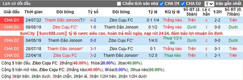 Nhận định Zibo Sunday vs Qingdao Hainiu 18h30 ngày 88 (Hạng Hai Trung Quốc 2022) 2 Nhận định Zibo Sunday vs Qingdao Hainiu 18h30 ngày 88 (Hạng Hai Trung Quốc 2022) 2