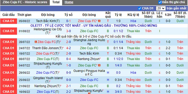 Nhận định Zibo Sunday vs Qingdao Hainiu 18h30 ngày 88 (Hạng Hai Trung Quốc 2022) 3 Nhận định Zibo Sunday vs Qingdao Hainiu 18h30 ngày 88 (Hạng Hai Trung Quốc 2022) 3