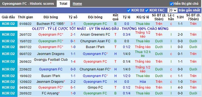Nhận định Gyeongnam vs Anyang 17h00 ngày 88 (Hạng Hai Hàn Quốc 2022) 3 Nhận định Gyeongnam vs Anyang 17h00 ngày 88 (Hạng Hai Hàn Quốc 2022) 3