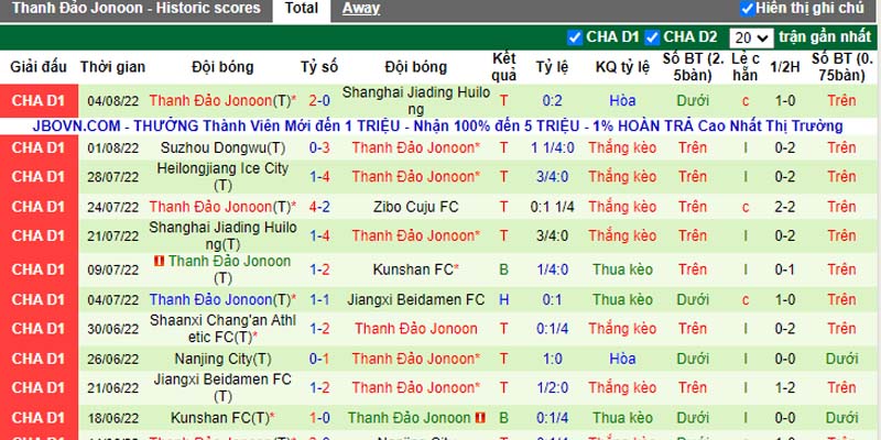 Nhận định Zibo Sunday vs Qingdao Hainiu 18h30 ngày 88 (Hạng Hai Trung Quốc 2022) 4 Nhận định Zibo Sunday vs Qingdao Hainiu 18h30 ngày 88 (Hạng Hai Trung Quốc 2022) 4