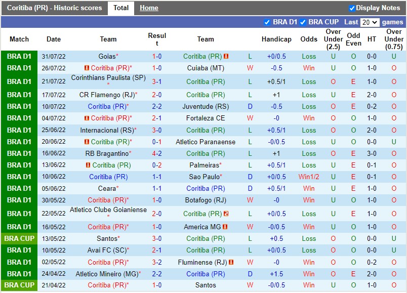 Coritiba vs Santos Coritiba vs Santos