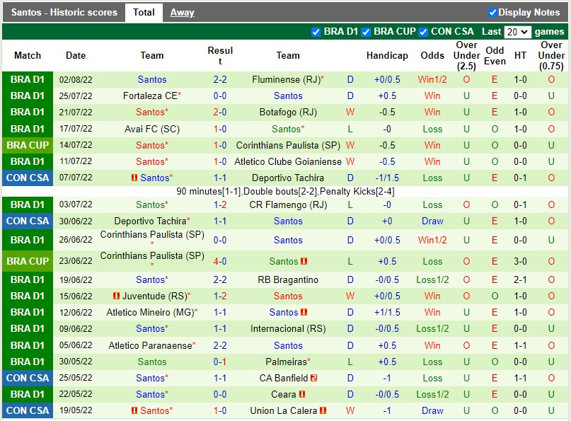Coritiba vs Santos Coritiba vs Santos