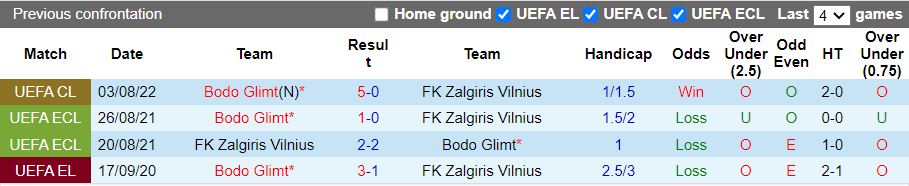 Nhận định Zalgiris Vilnius vs Bodo Glimt 23h00 ngày 98 (Champions League 202223) 2