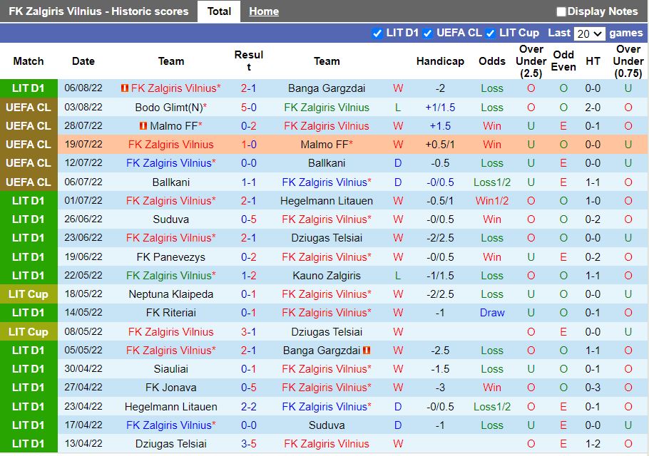 Nhận định Zalgiris Vilnius vs Bodo Glimt 23h00 ngày 98 (Champions League 202223) 3