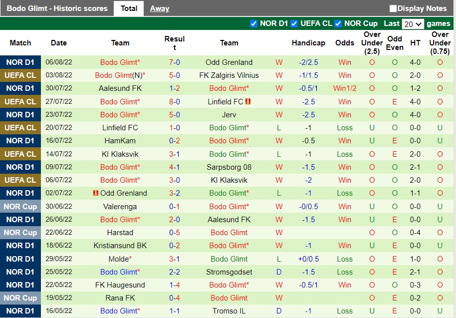Nhận định Zalgiris Vilnius vs Bodo Glimt 23h00 ngày 98 (Champions League 202223) 4