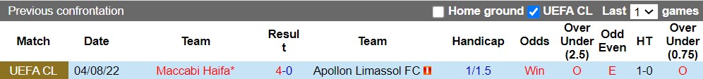 Nhận định Apollon Limassol vs Maccabi Haifa 0h00 ngày 108 (Champions League 202223) 2 Nhận định Apollon Limassol vs Maccabi Haifa 0h00 ngày 108 (Champions League 202223) 2
