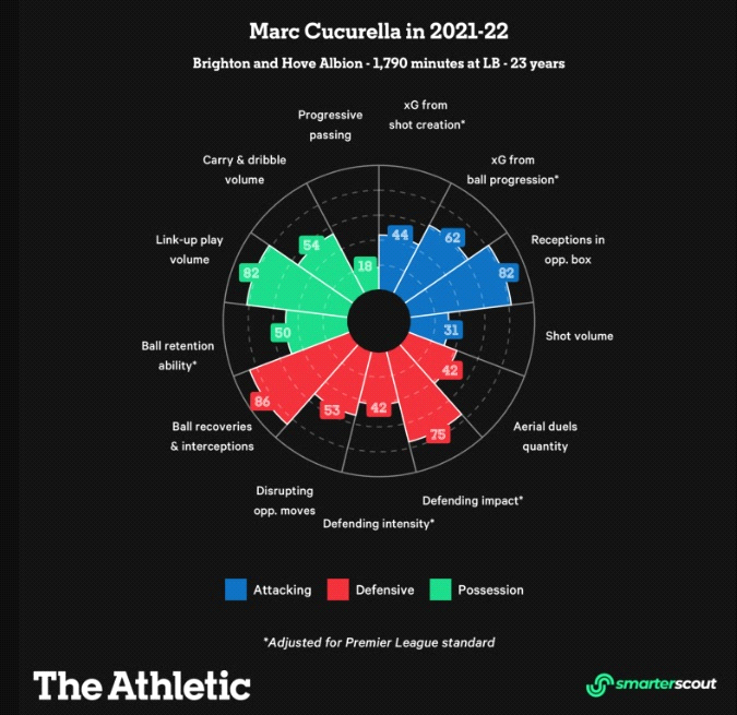 Marc Cucurella sẽ đem lại những gì cho Chelsea 3