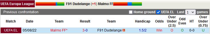 Nhận định Dudelange vs Malmo 1h00 ngày 128 (Europa League 202223) 2