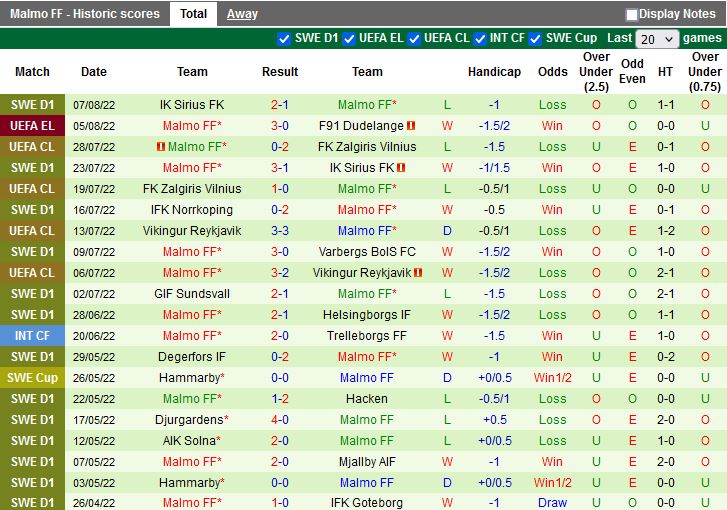 Nhận định Dudelange vs Malmo 1h00 ngày 128 (Europa League 202223) 4
