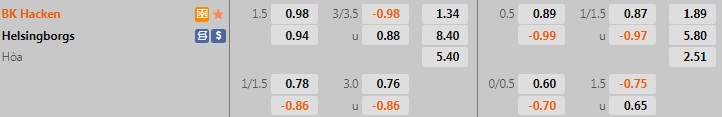 Nhận định bóng đá Hacken vs Helsingborg 0h00 ngày 98 (VĐQG Thụy Điển 2022) 1