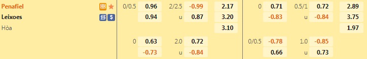 Nhận định, dự đoán Penafiel vs Leixoes 0h00 ngày 98 (Hạng 2 Bồ Đào Nha 202223) 1