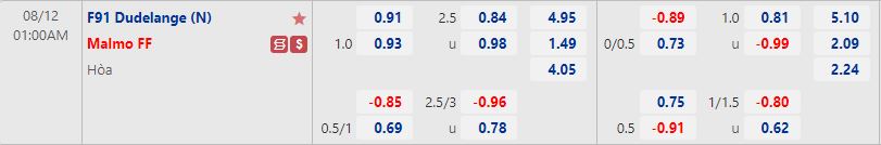 Nhận định Dudelange vs Malmo 1h00 ngày 128 (Europa League 202223) 1